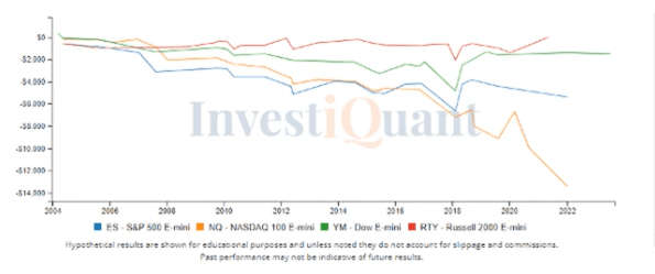 Non-Farms payroll report due out this morning